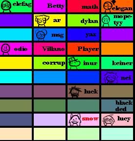 La tabla de colores todos Un color asignado a cada personaje: elefag, Betty, matt, elegan,