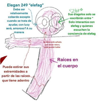 La ficha de diseño de Elefag